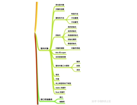 初学者如何学习Java（新手学java该怎么学）